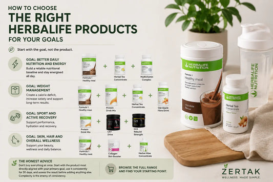 How to Choose the Right Herbalife Products for Your Goals
